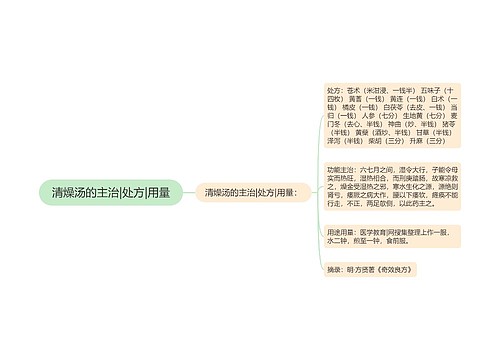 清燥汤的主治|处方|用量