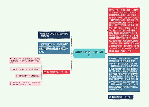 碎米柴的功能主治|用法用量