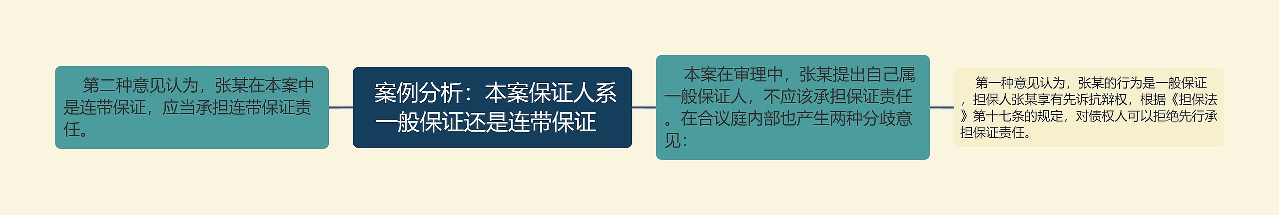 案例分析:本案保证人系一般保证还是连带保证 案例分析:本案保证人系一般保证还是连带保证