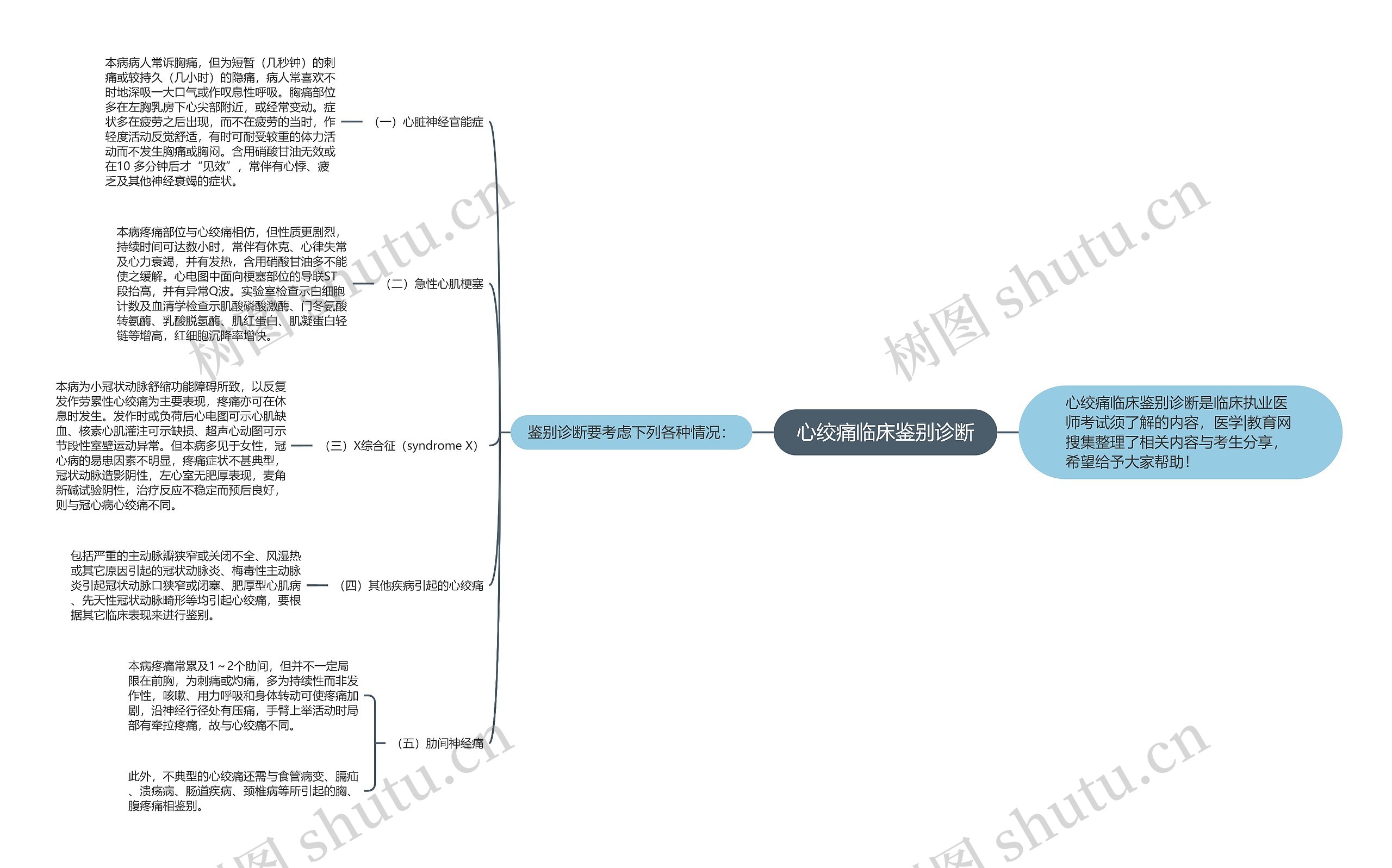 心绞痛临床鉴别诊断 心绞痛临床鉴别诊断