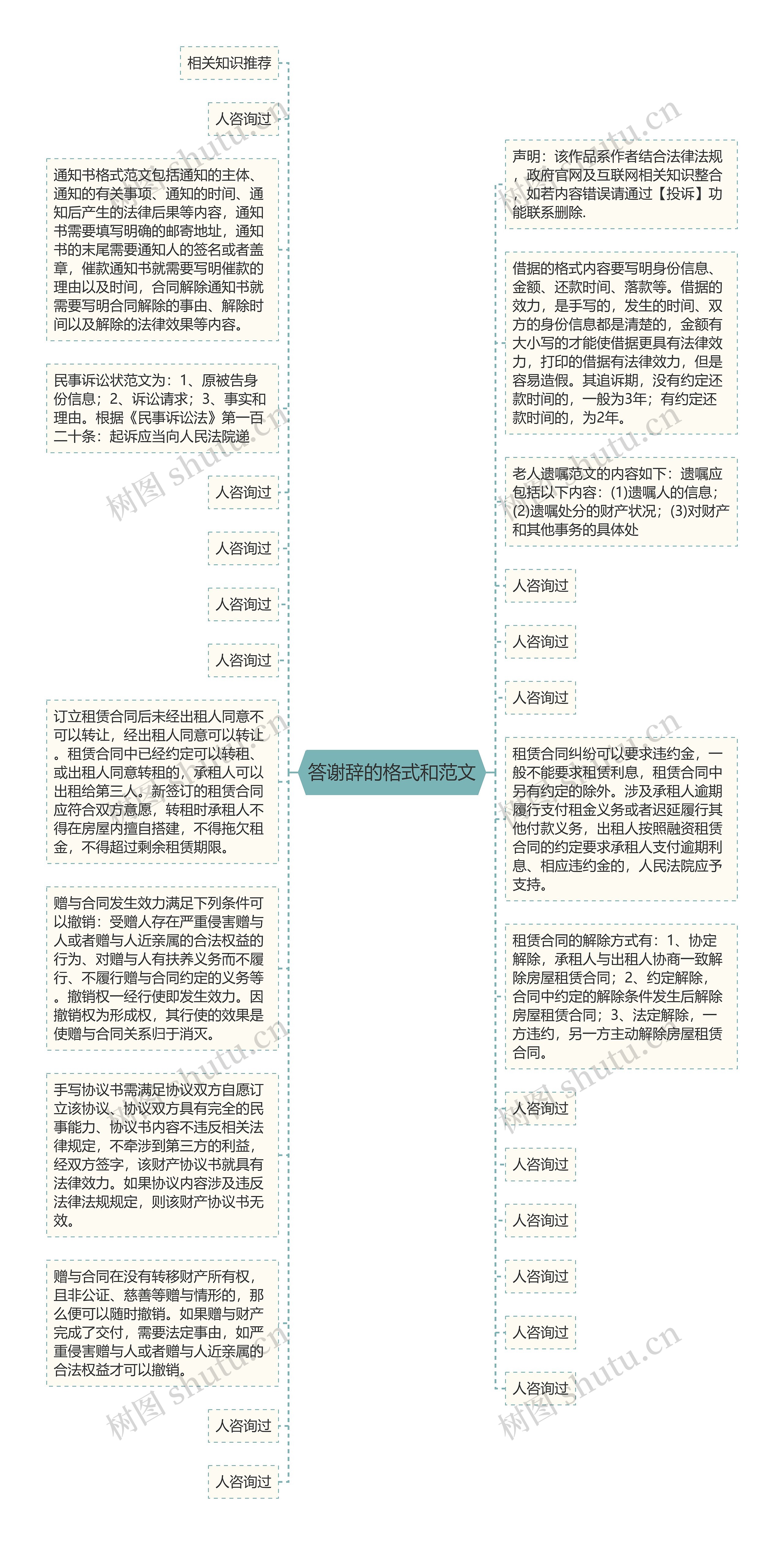 答谢辞的格式和范文