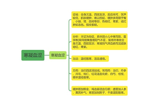 寒凝血涩