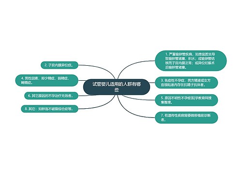 试管婴儿适用的人群有哪些