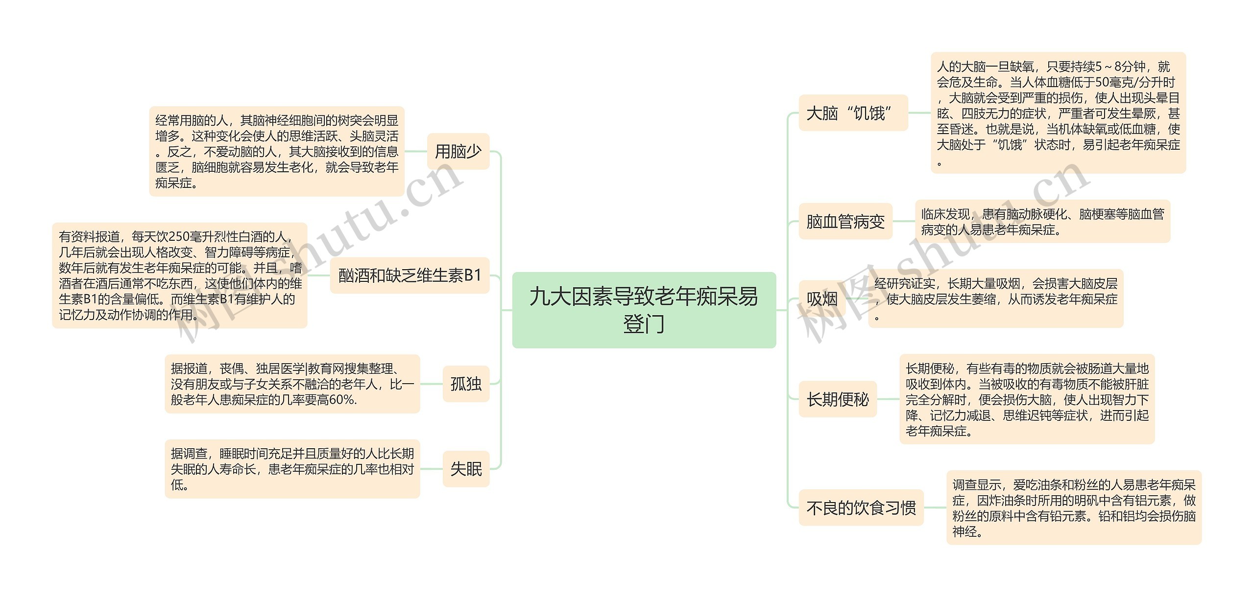 九大因素导致老年痴呆易登门