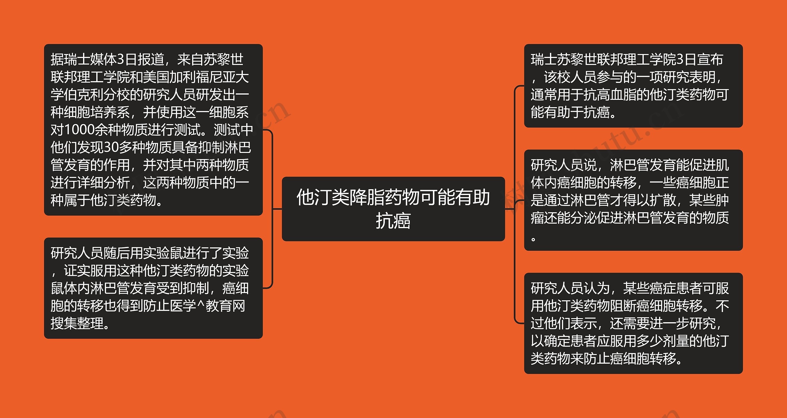 他汀类降脂药物可能有助抗癌 他汀类降脂药物可能有助抗癌