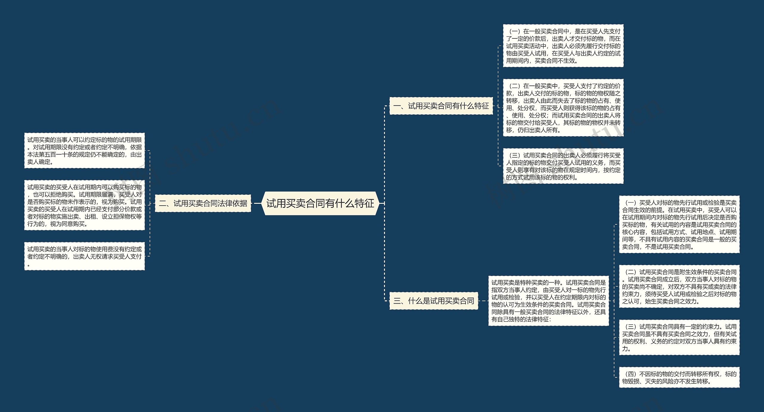 试用买卖合同有什么特征思维导图