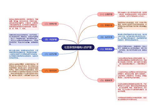 社区恶性肿瘤病人的护理