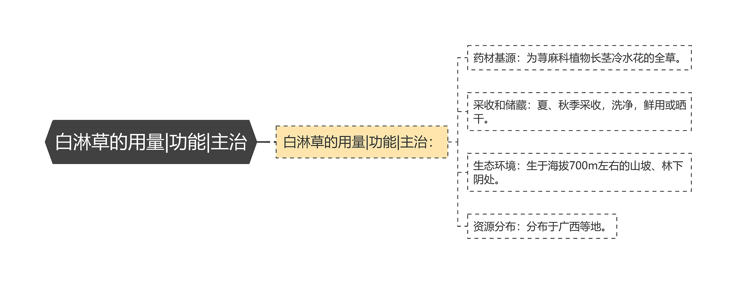 白淋草的用量|功能|主治