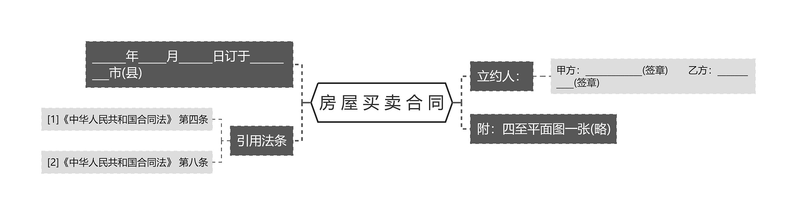 房 屋 买 卖 合 同思维导图