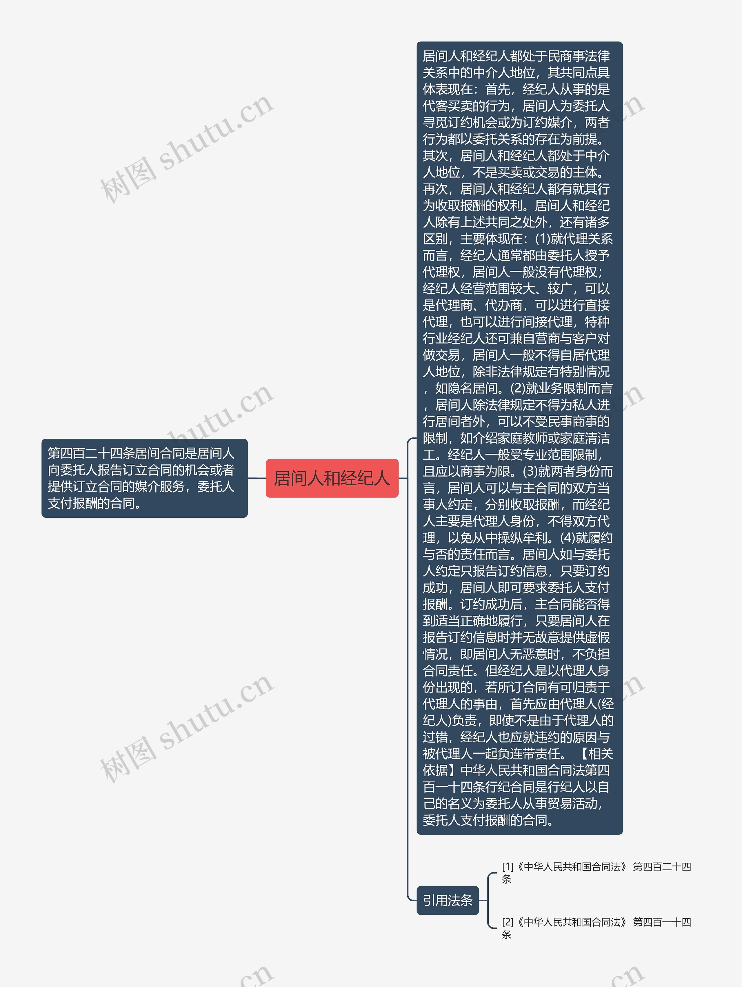 居间人和经纪人思维导图