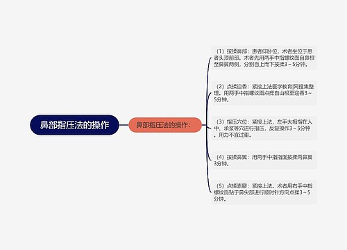 鼻部指压法的操作