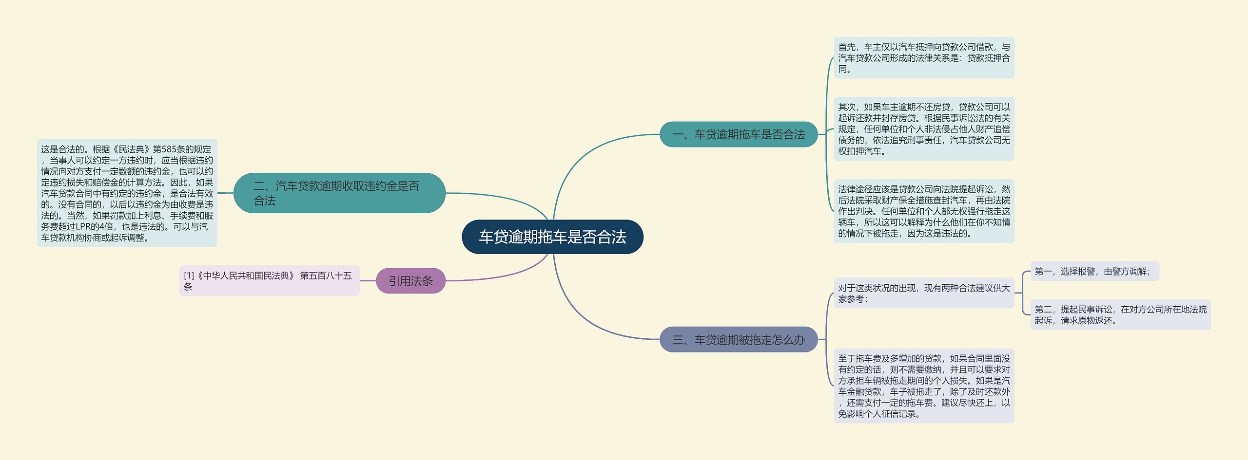 车贷逾期拖车是否合法