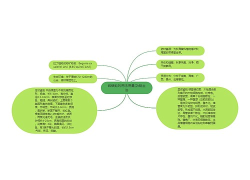 岩蜈蚣的用法用量|功能主治