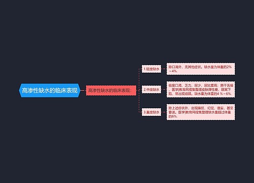 高渗性缺水的临床表现