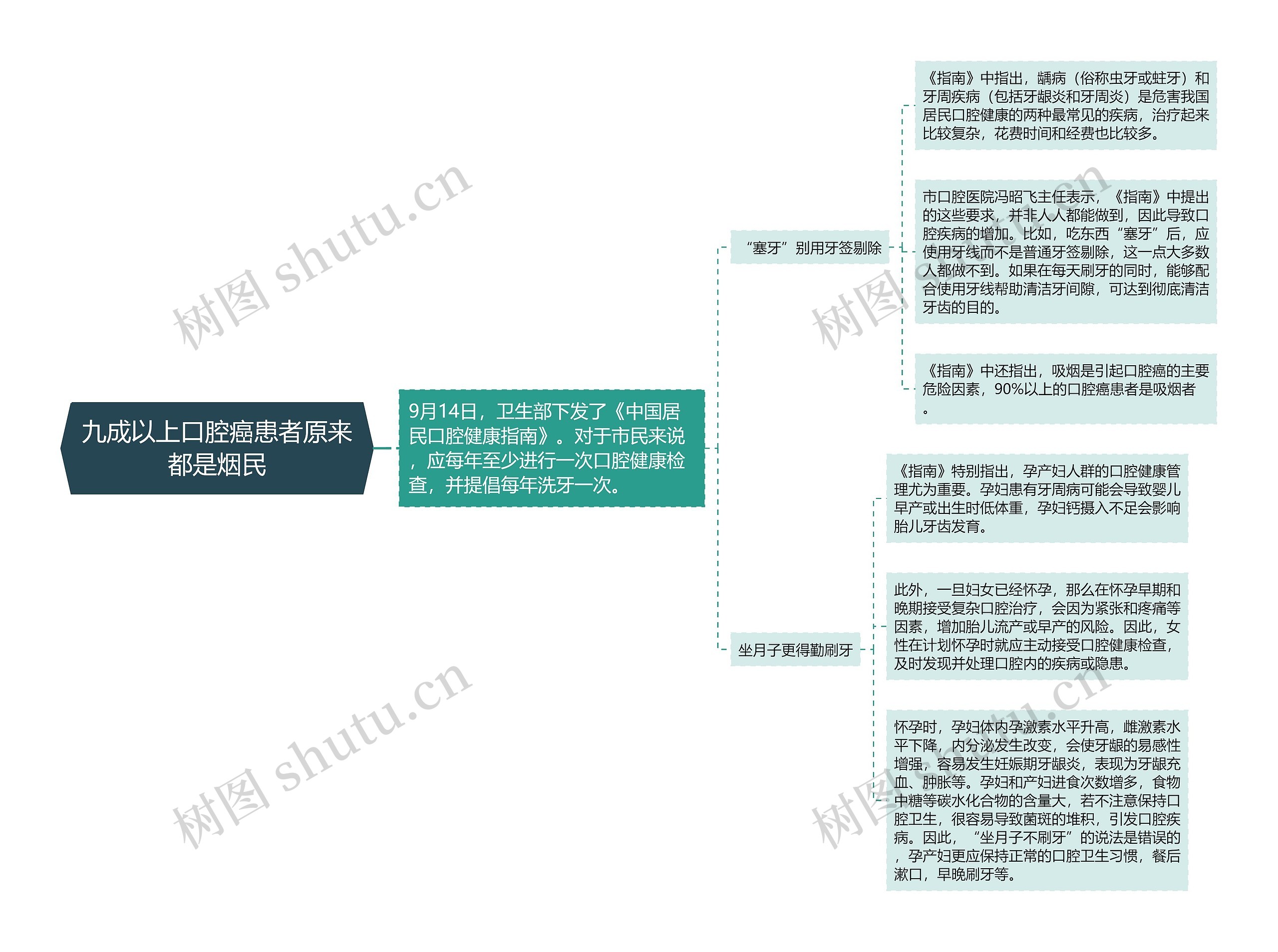 九成以上口腔癌患者原来都是烟民