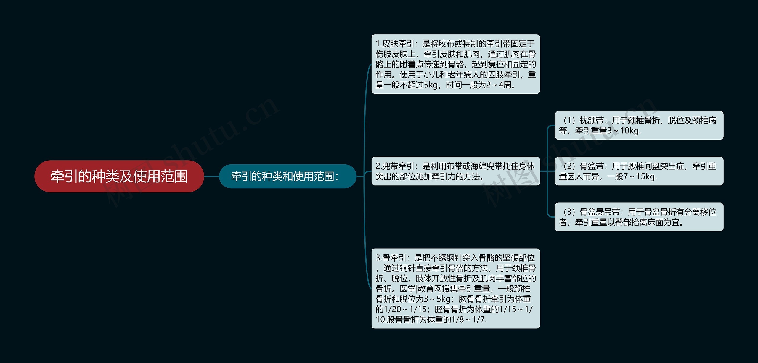 牵引的种类及使用范围思维导图