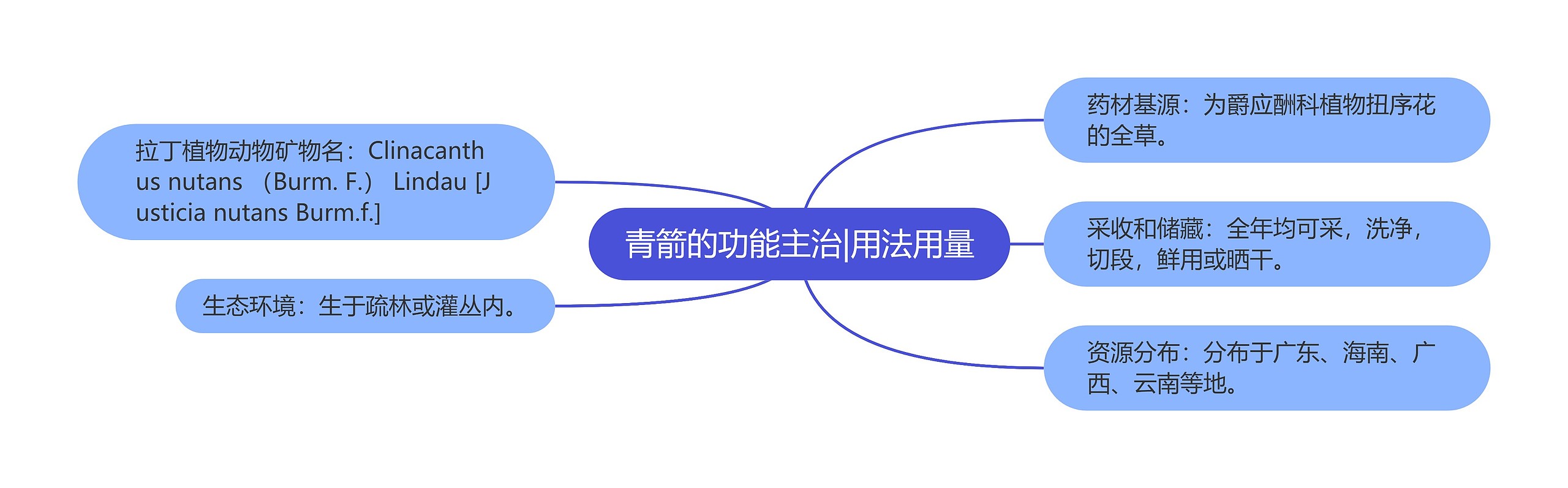 青箭的功能主治|用法用量 青箭的功能主治|用法用量