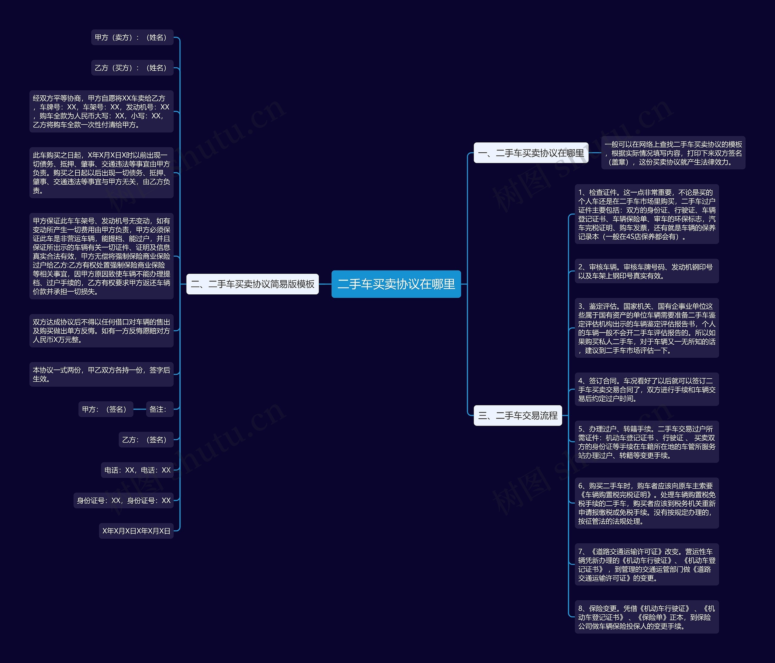 二手车买卖协议在哪里思维导图