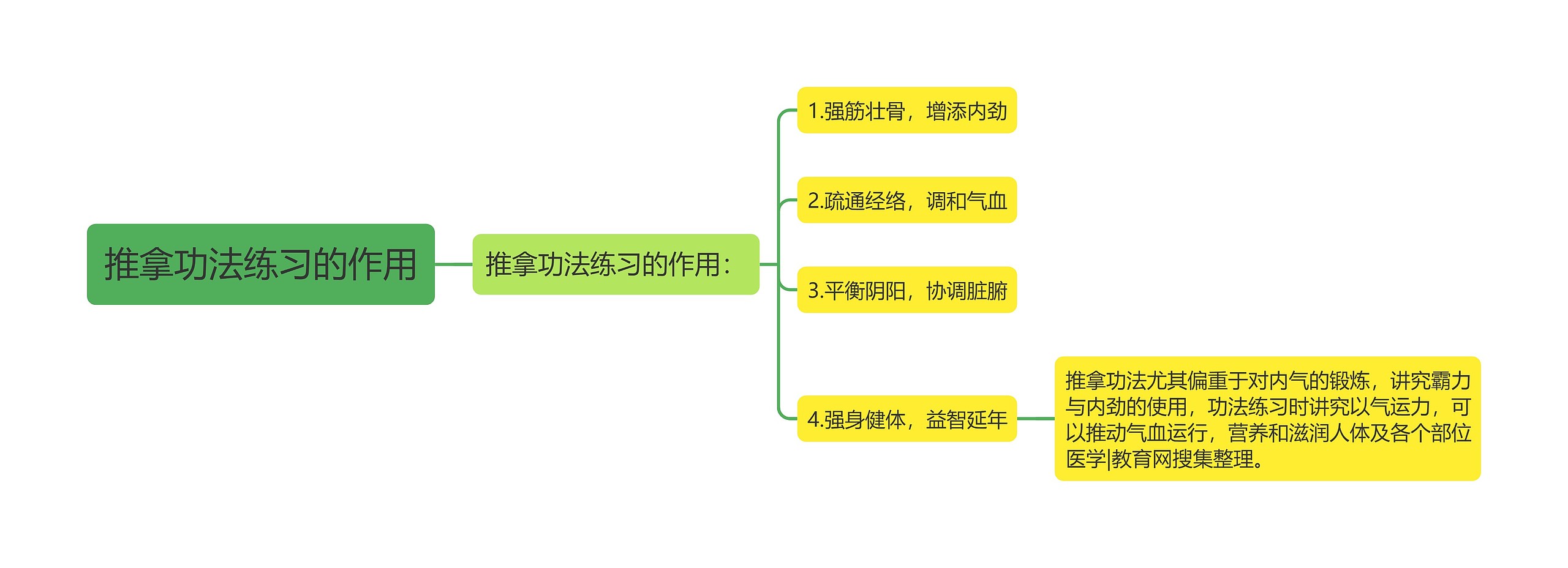 推拿功法练习的作用