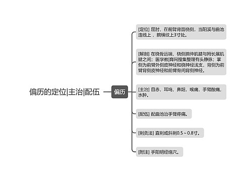 偏历的定位|主治|配伍