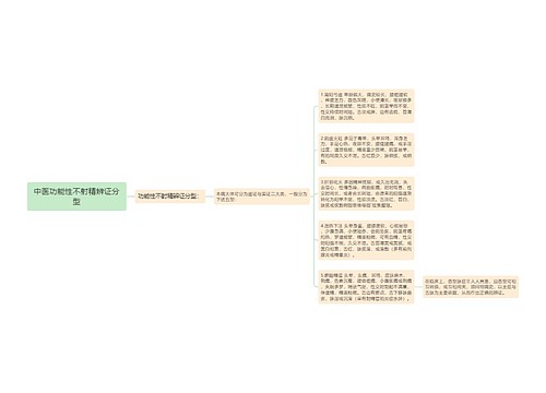 中医功能性不射精辨证分型