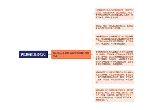 鹅口疮的主要症状