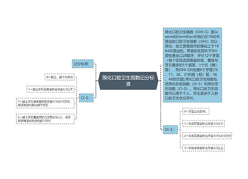 简化口腔卫生指数记分标准