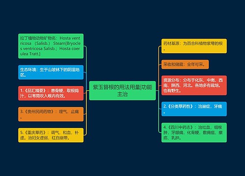 紫玉簪根的用法用量|功能主治