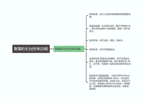 聚藻的主治|性味|功能