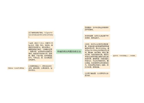 羊靥的用法用量|功能主治