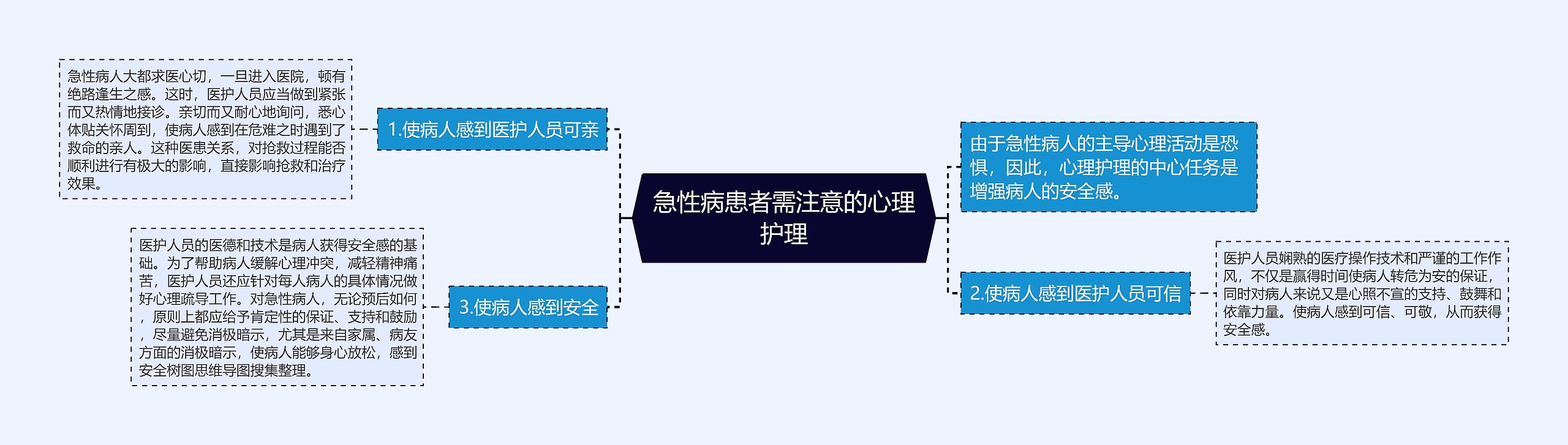 急性病患者需注意的心理护理