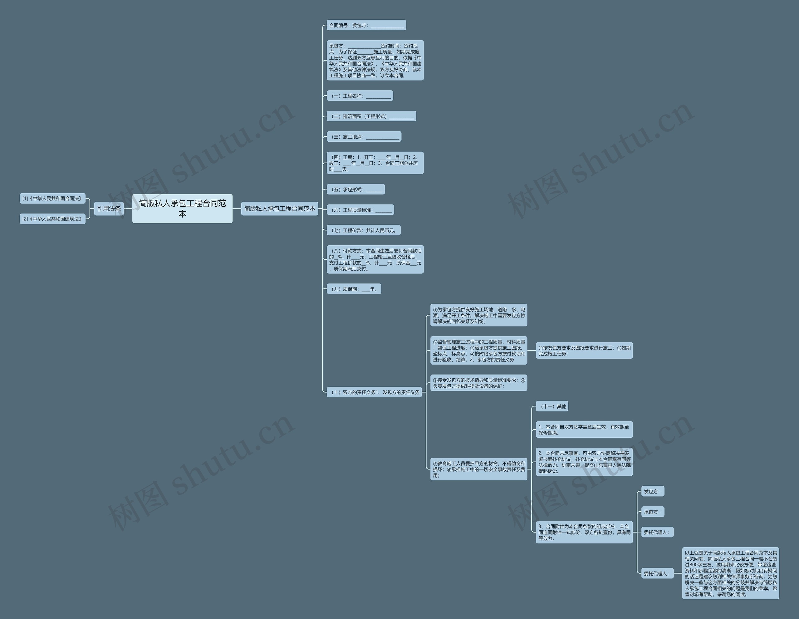 简版私人承包工程合同范本 简版私人承包工程合同范本