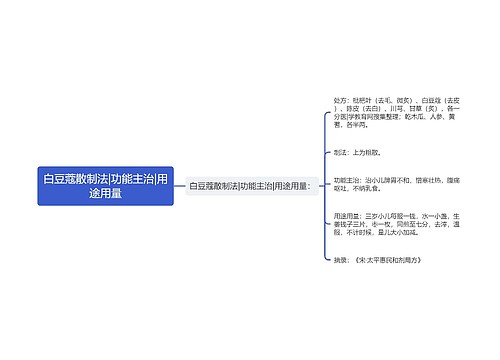 白豆蔻散制法|功能主治|用途用量