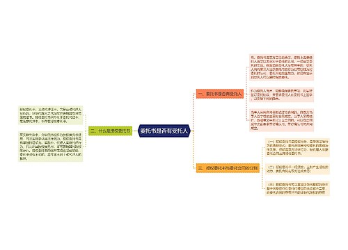 委托书是否有受托人