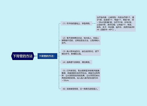 下胃管的方法