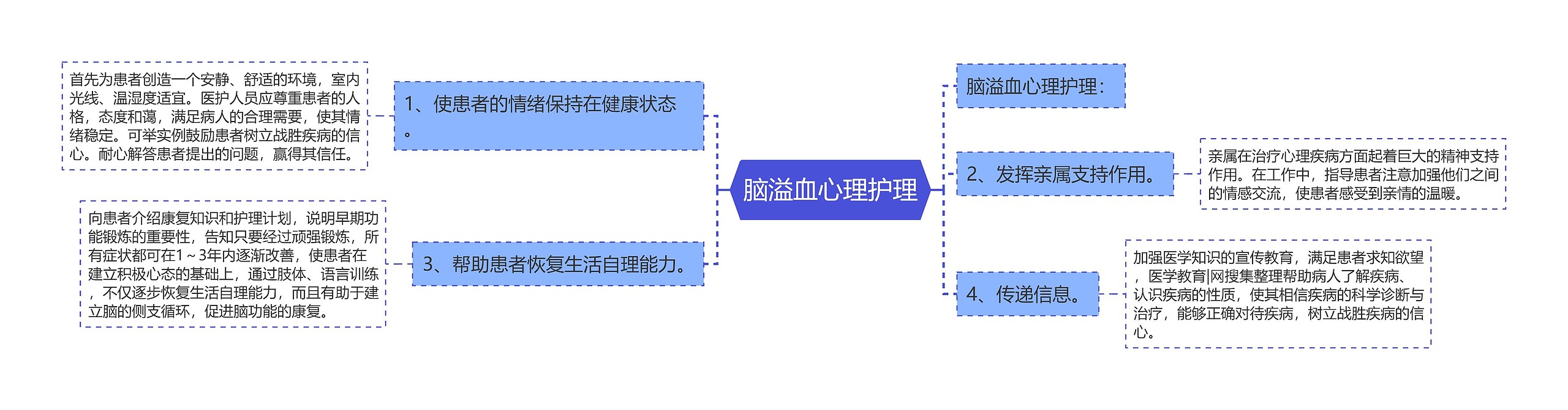 脑溢血心理护理