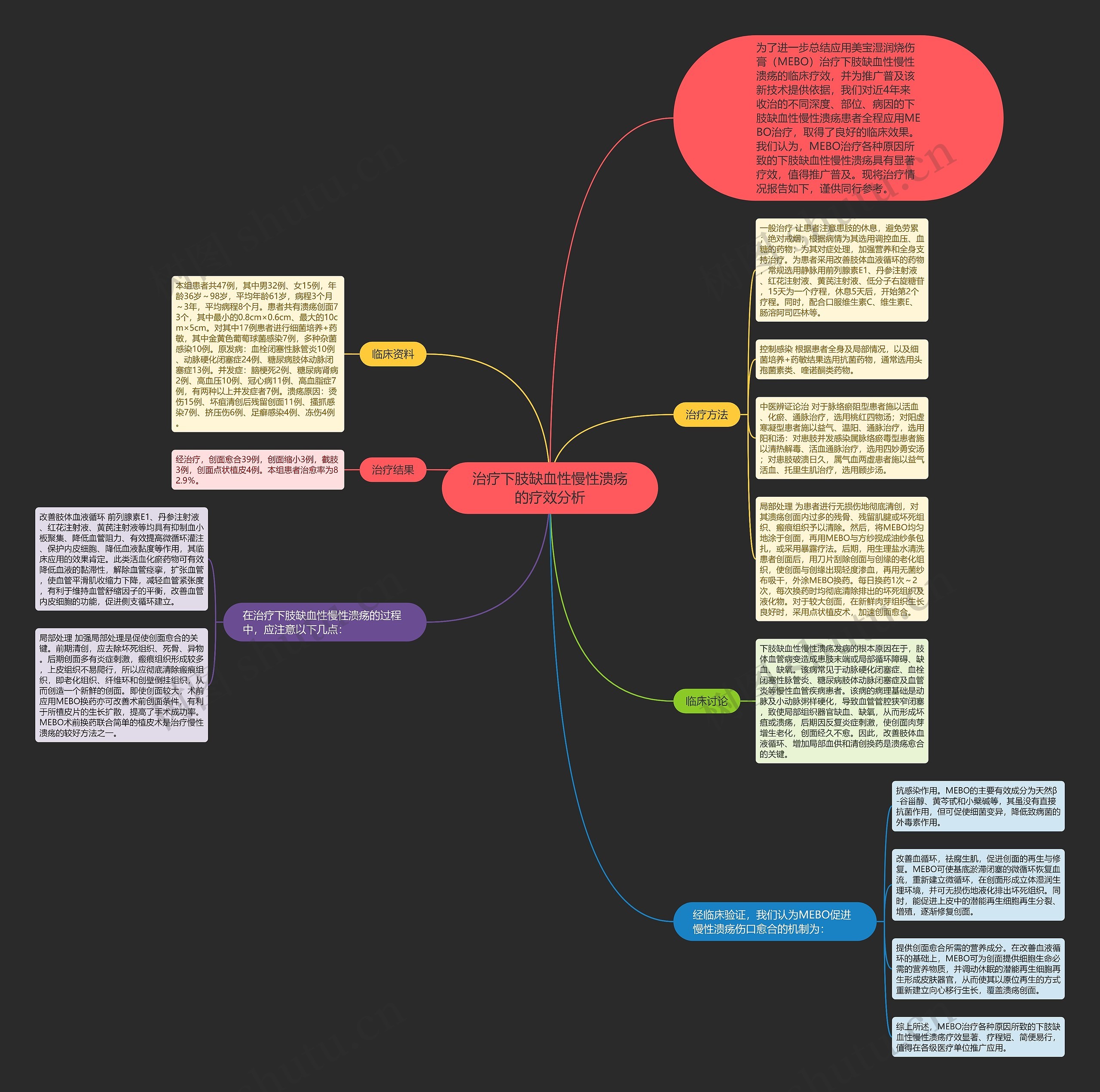 治疗下肢缺血性慢性溃疡的疗效分析 治疗下肢缺血性慢性溃疡的疗效分析