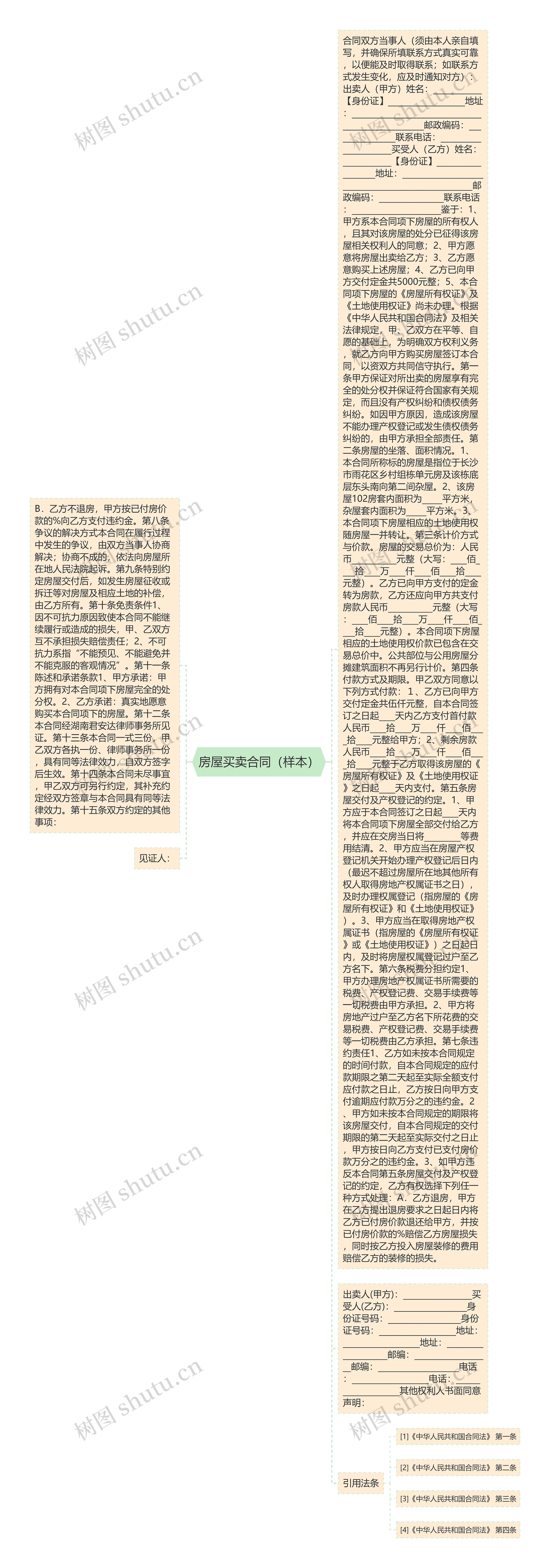 房屋买卖合同（样本）