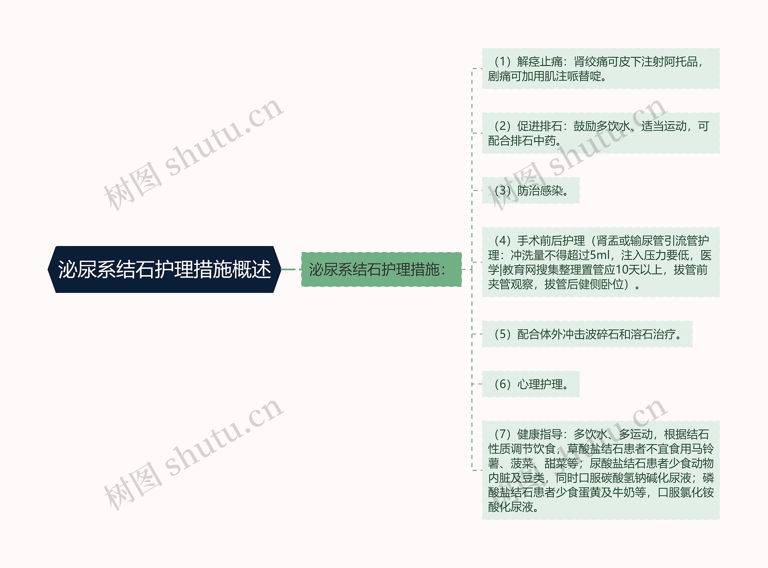 泌尿系结石护理措施概述