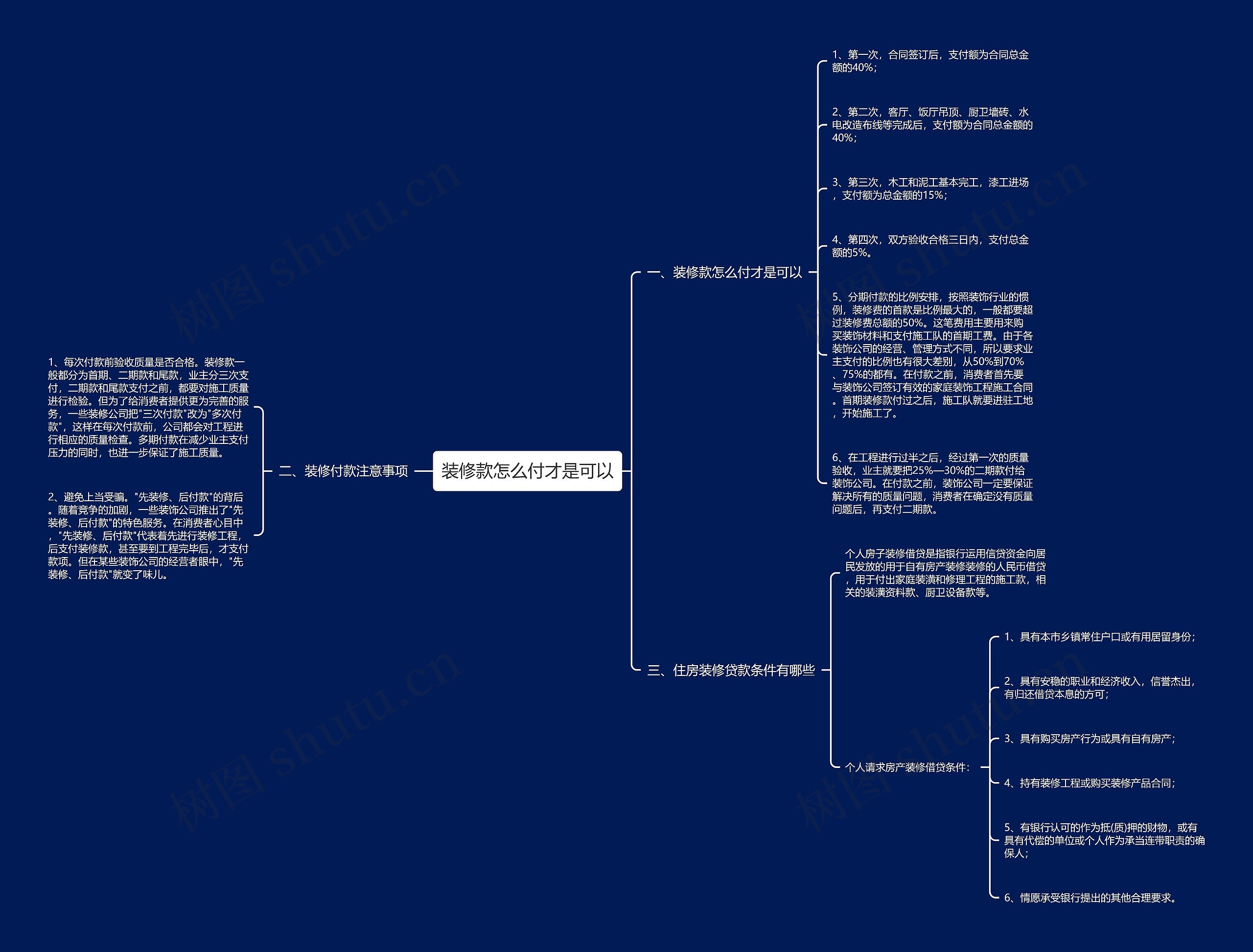 装修款怎么付才是可以思维导图