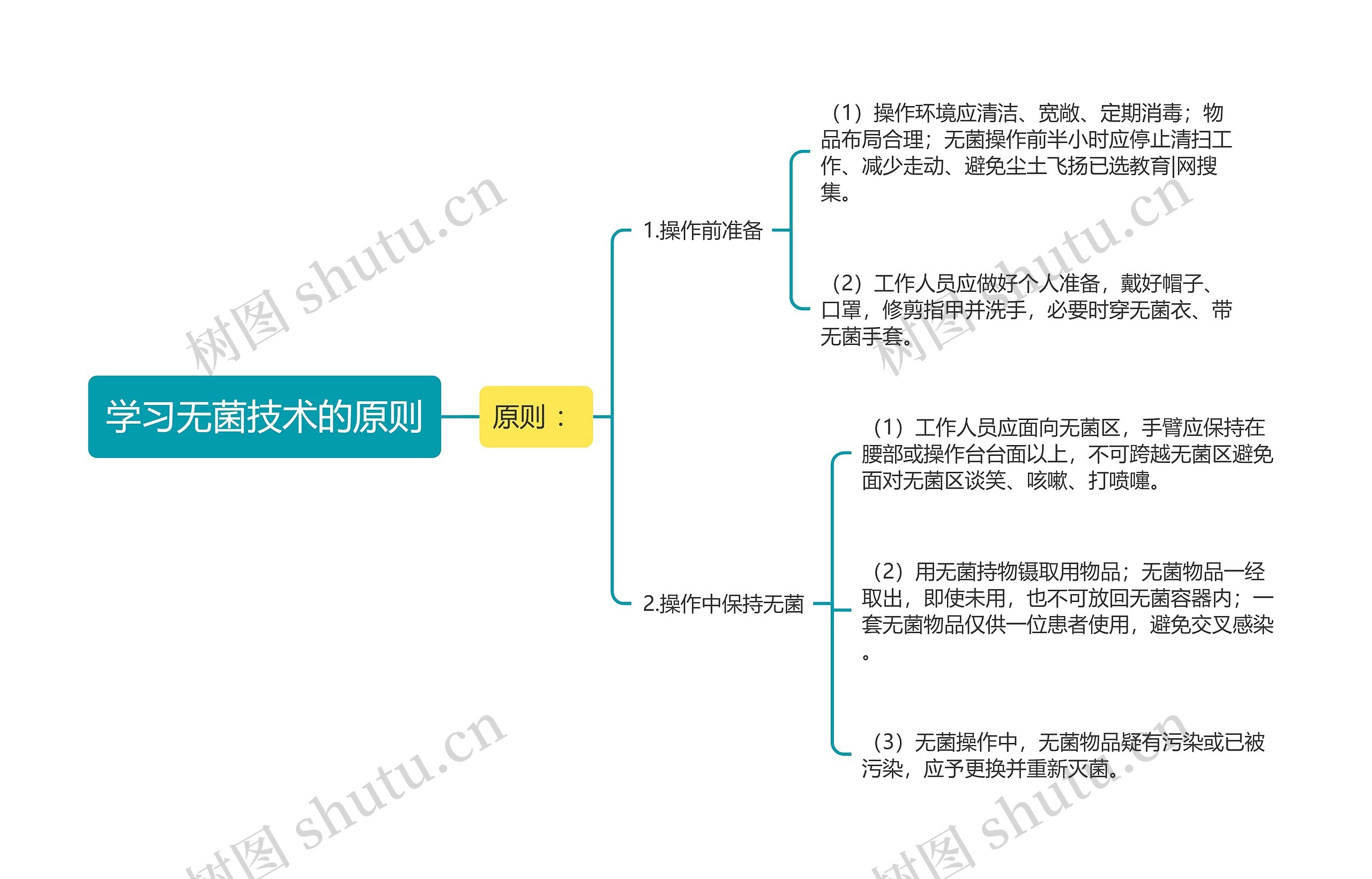 学习无菌技术的原则