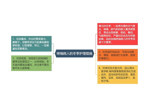 哮喘病人的冬季护理措施