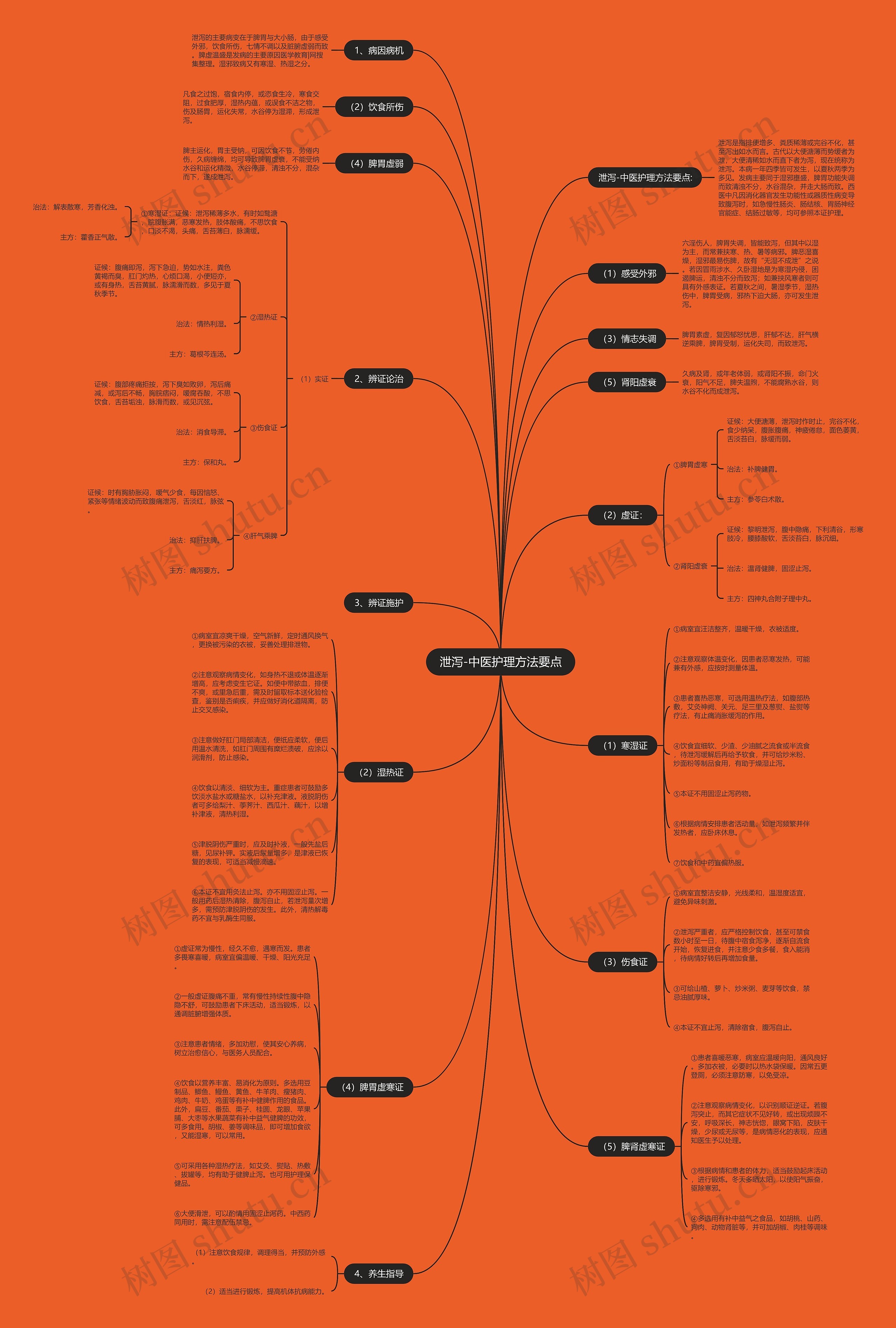 泄泻-中医护理方法要点 泄泻-中医护理方法要点