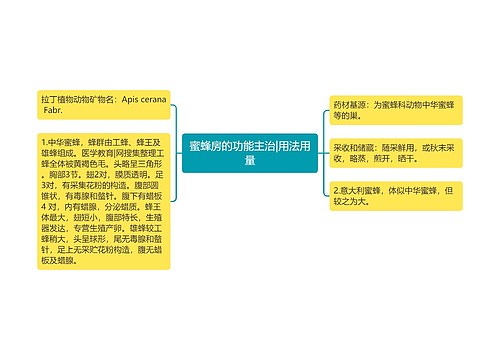 蜜蜂房的功能主治|用法用量