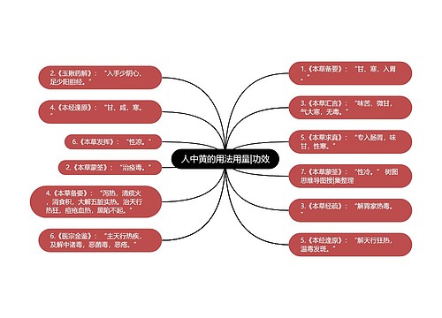 人中黄的用法用量|功效