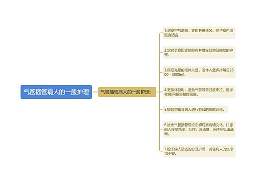 气管插管病人的一般护理