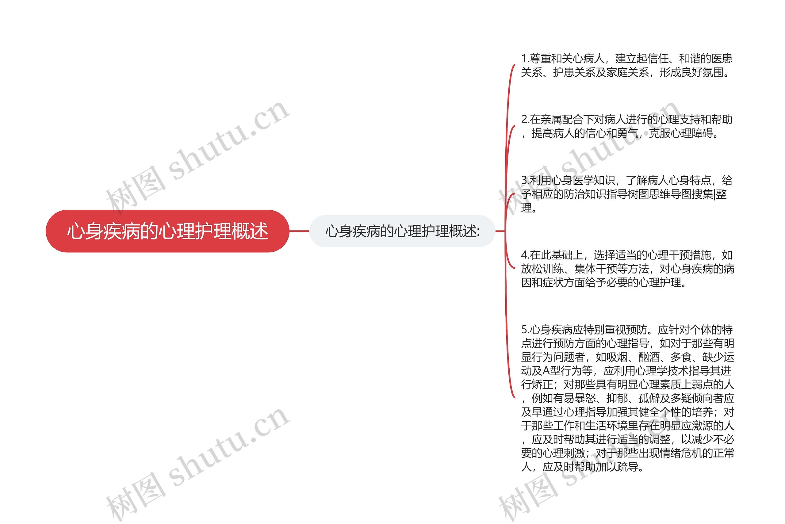 心身疾病的心理护理概述