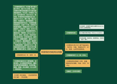 芙蓉根的功能|用法用量