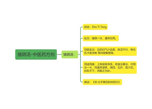 猪蹄汤-中医药方剂