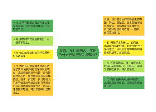 食管、贲门癌病人手术前为什么要进行肺功能锻炼?